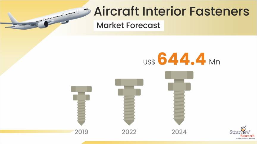 Aircraft-Interior-Fasteners-Market-Insights